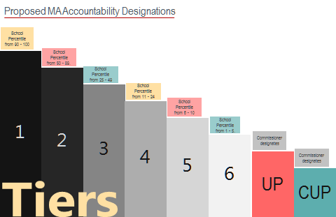 ESSA Toolkit